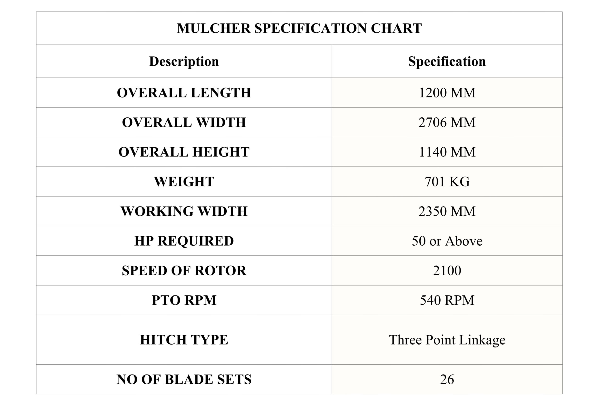 Mulcher Specification Chart