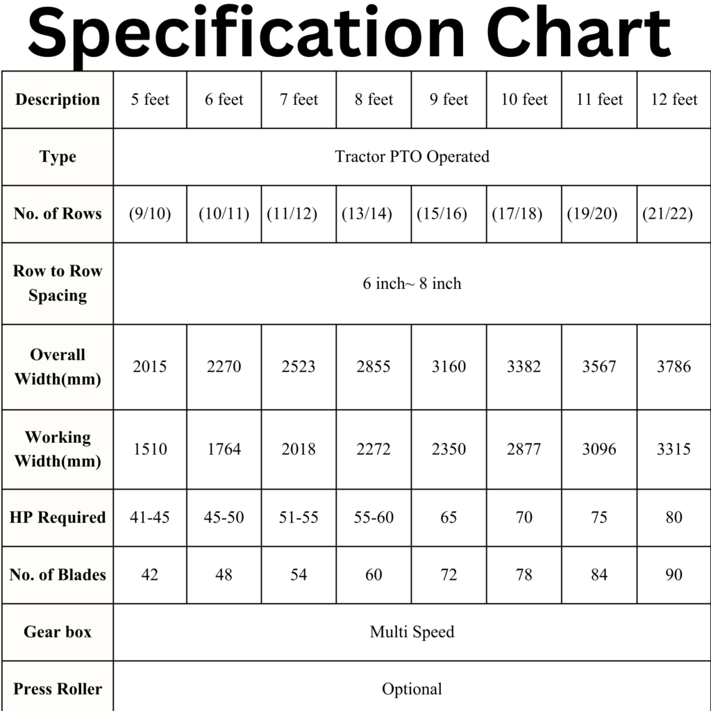 Multicrop Super Seeder Specification Chart