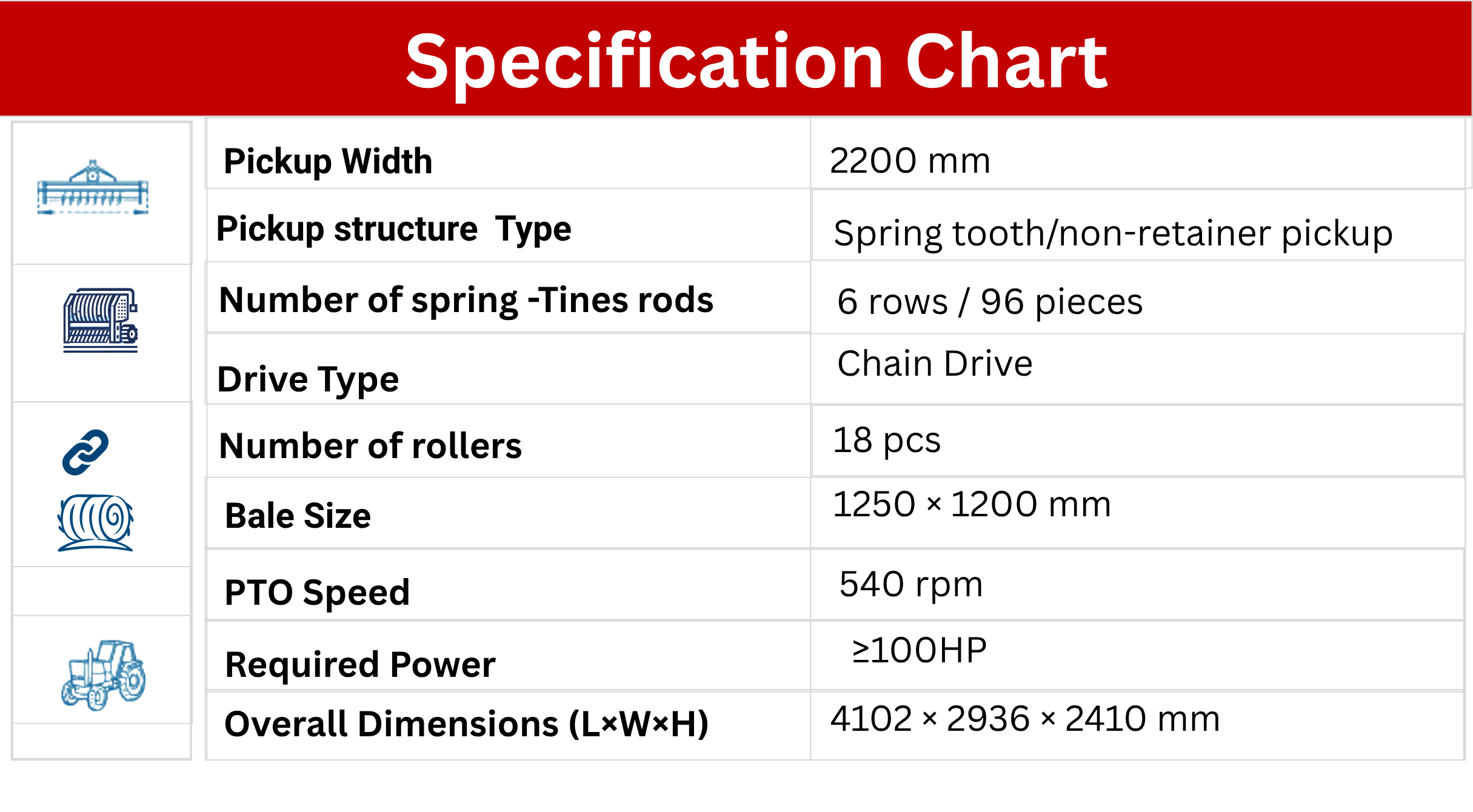 Round Baler Thar Multicrop 400 Specification Chart