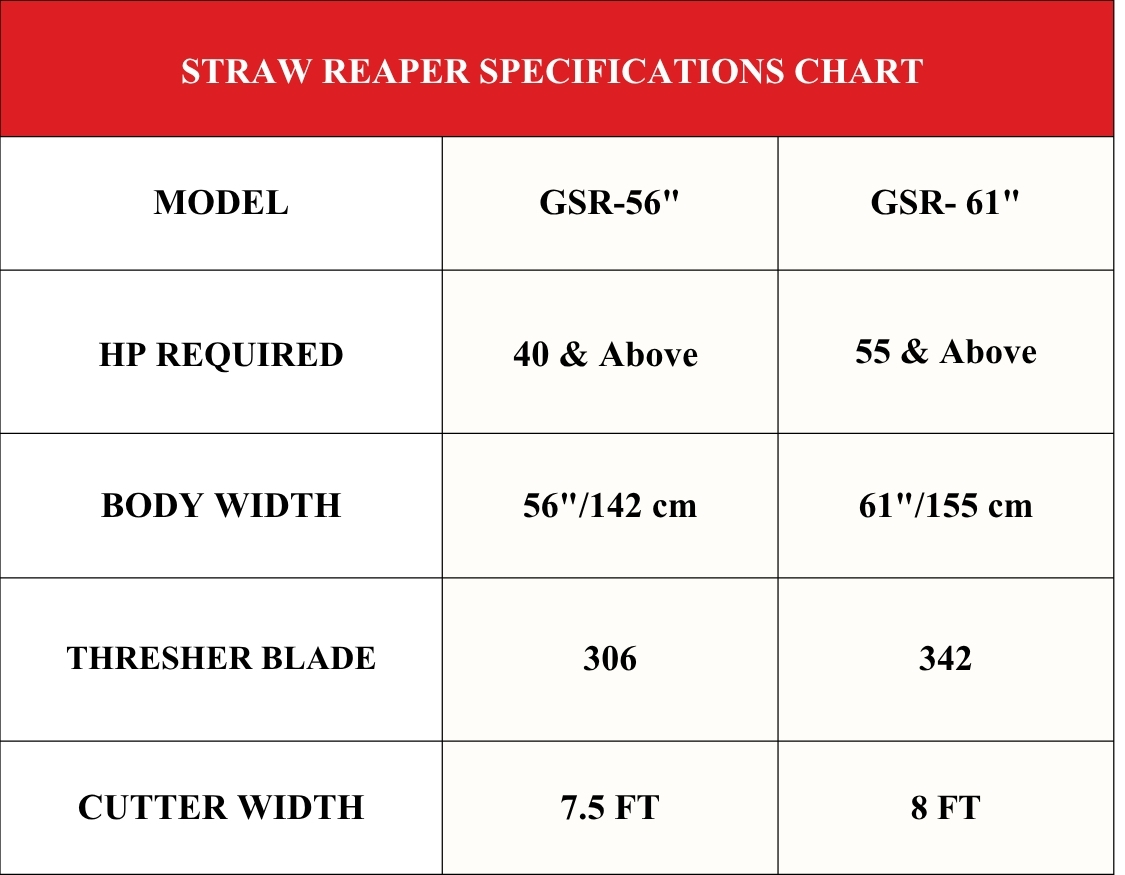 Gurbaz Straw Reaper Specification chart