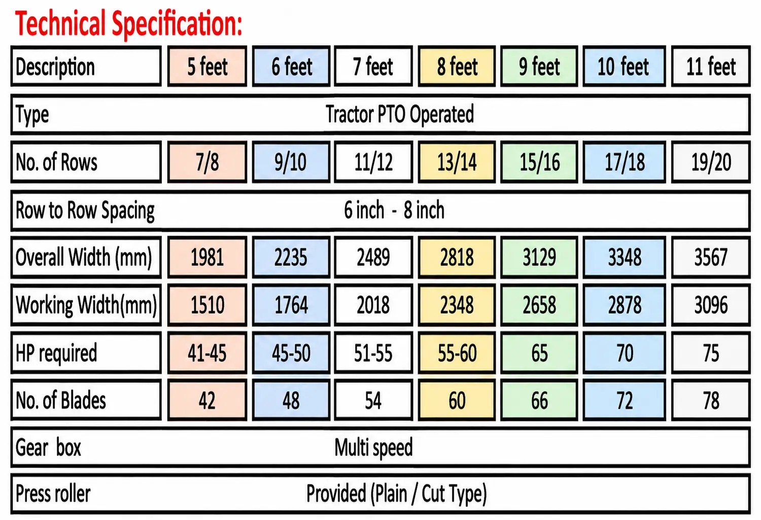 Gurbaz Super Seeder Specification Chart